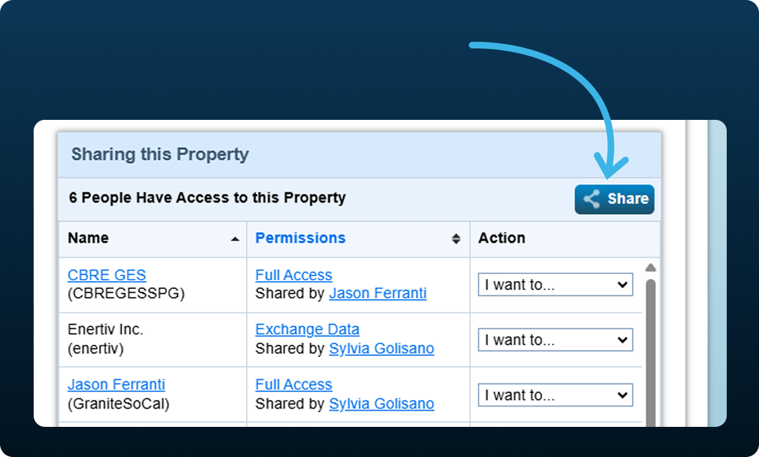 Sharing this Property tab with Share button highlighted