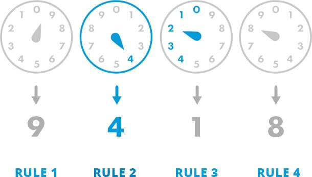 rules of reading a ConEd meter with dials. how to read a ConEd meter with dials. meter, submeter, tenant submetering