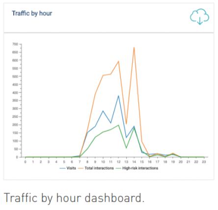 traffic+by+hour (1).png
