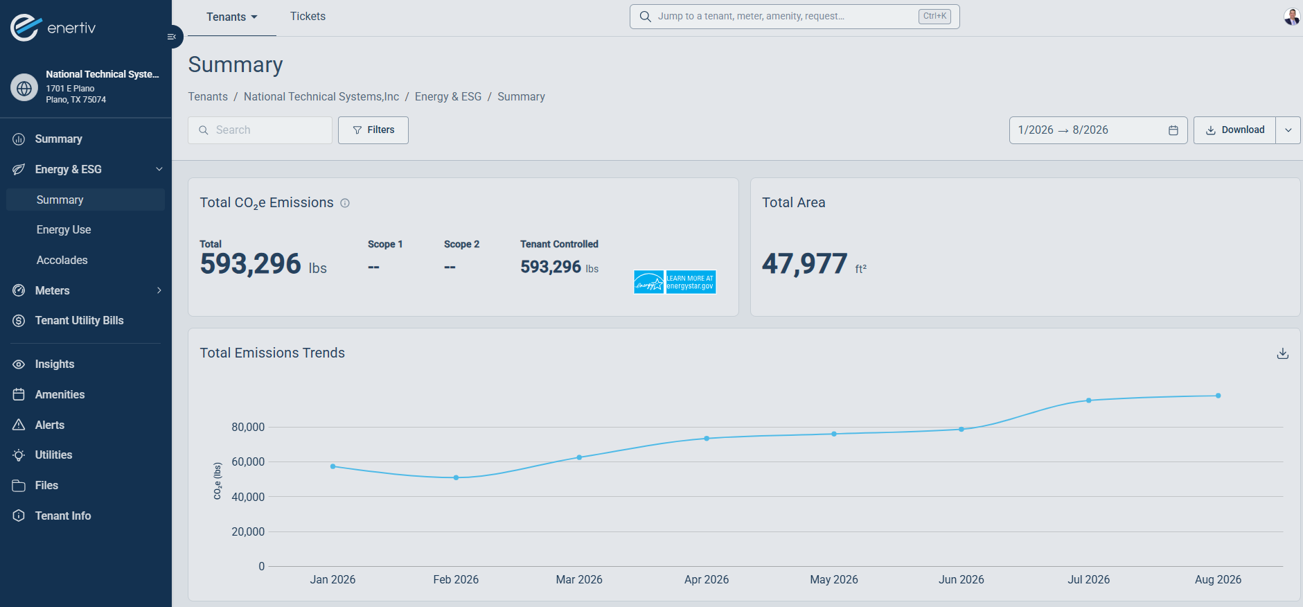 Tenant portal consumption dashboard