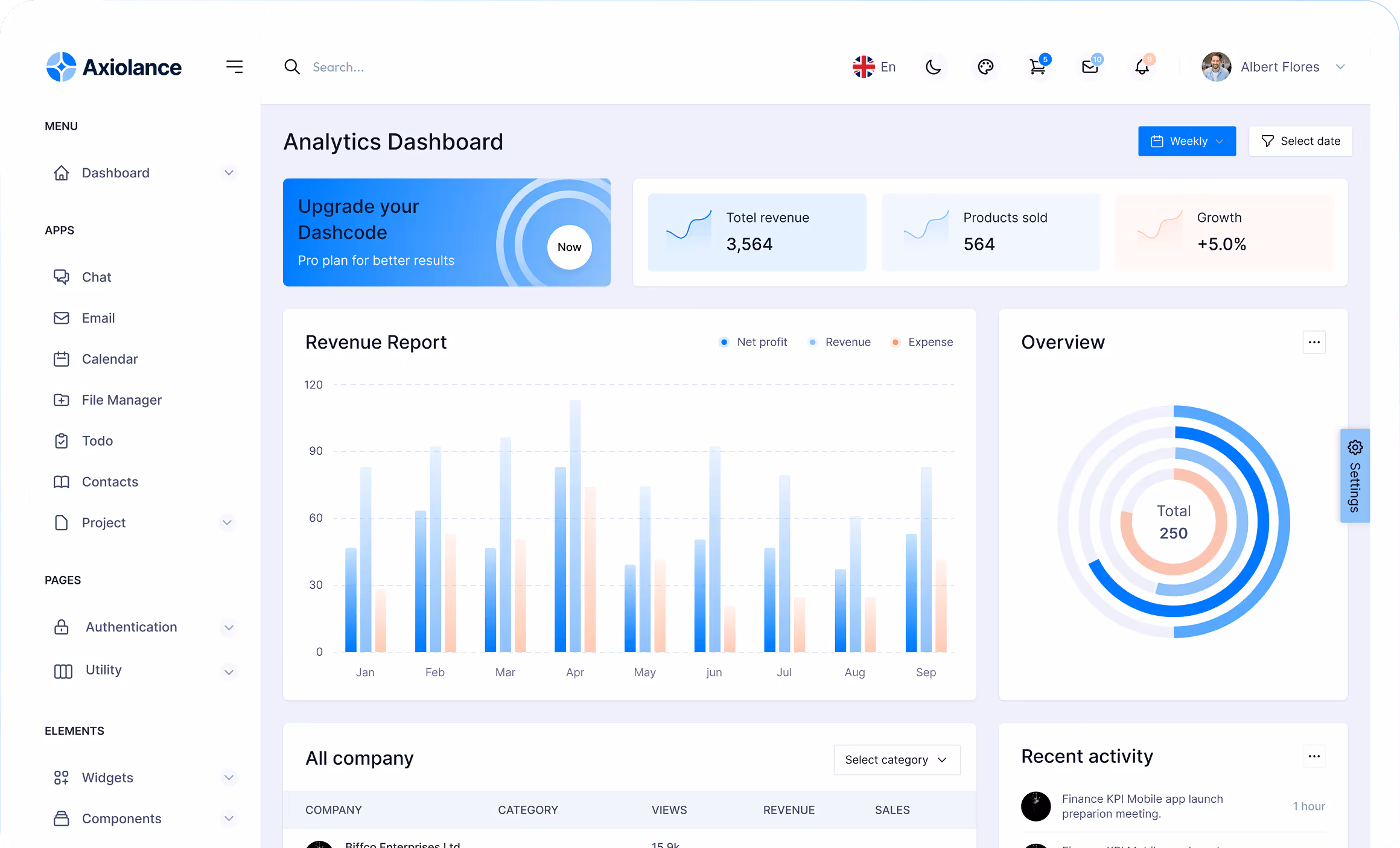 SaaS Company Dashboard