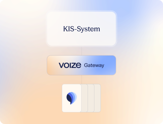 Schemagrafik: KIS-System verbindet sich über das voize-Gateway mit der voize-App.