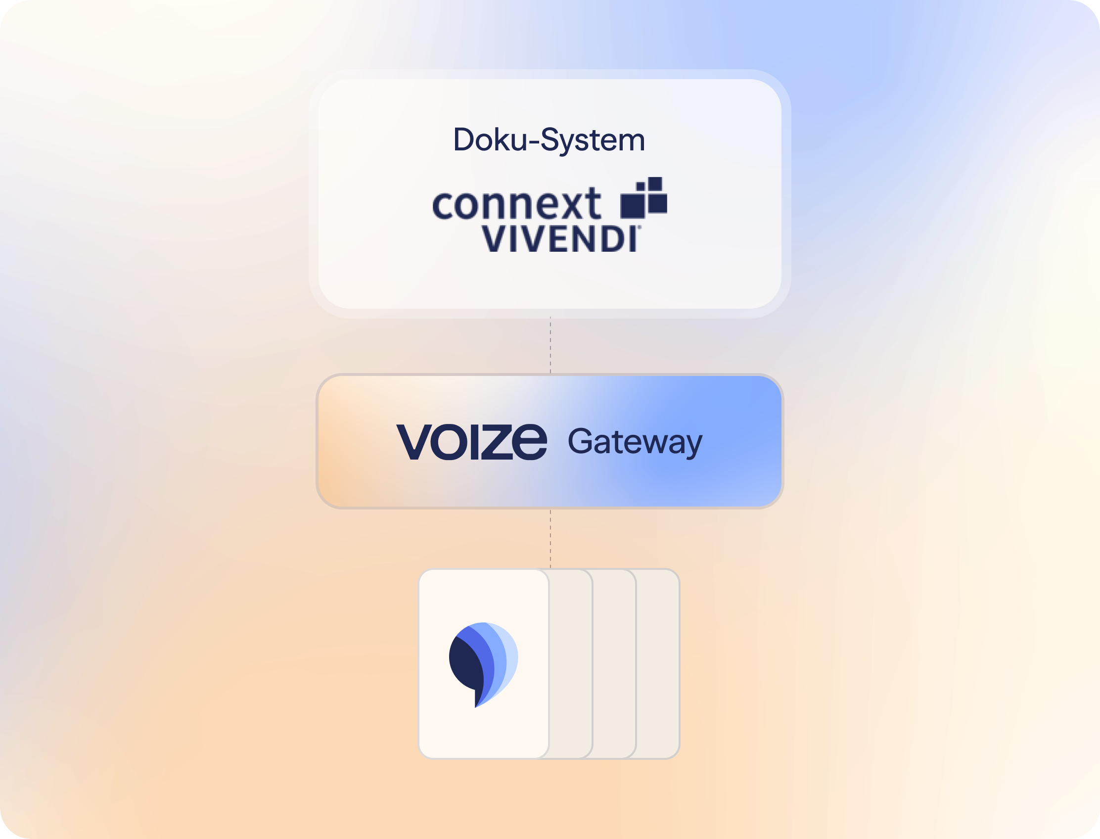 Schematic of the direct EGH integration: connext VIVENDI connects via the voize gateway to the voize app.