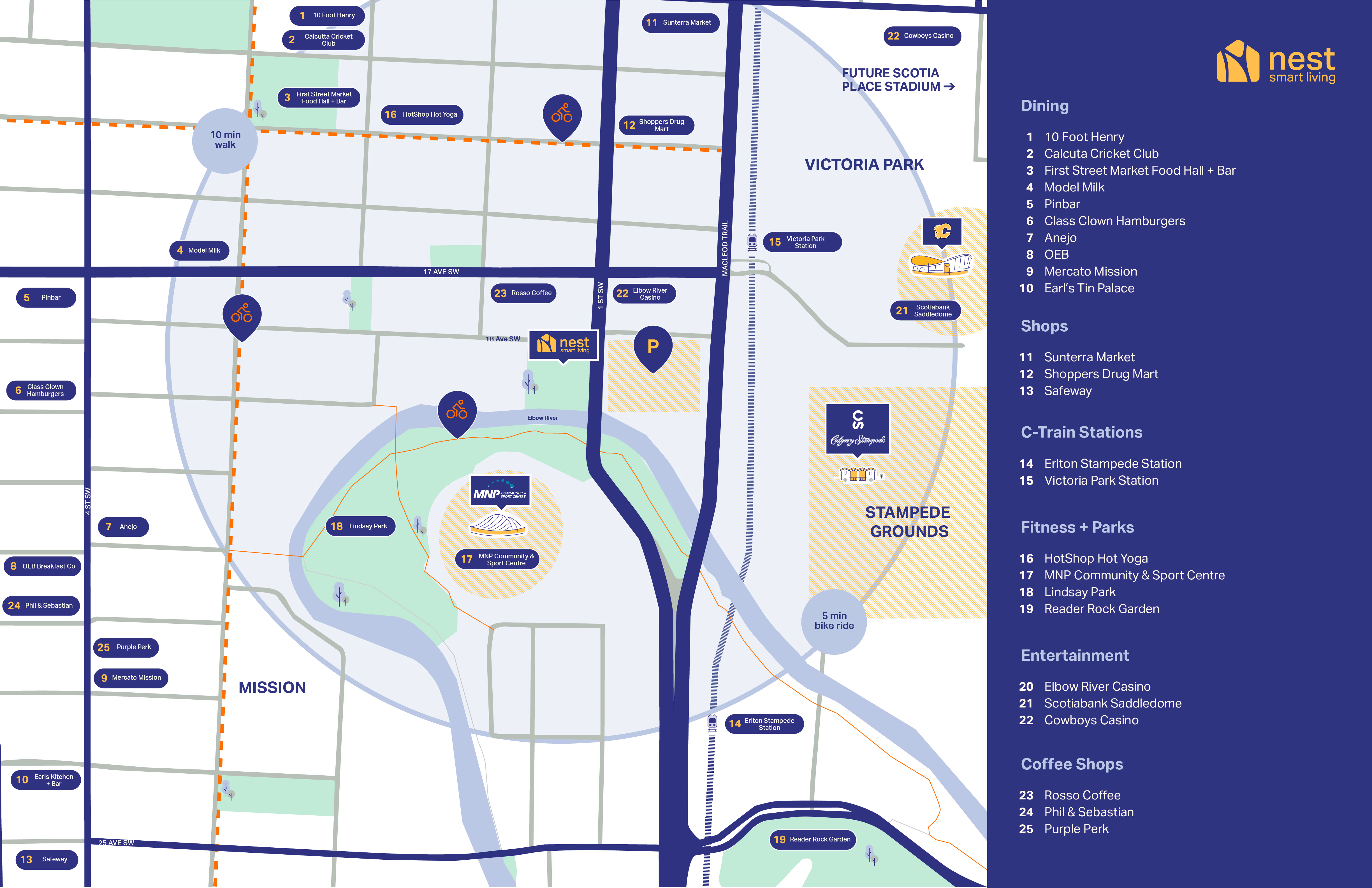 Map of Calgary neighborhoods Mission and Victoria Park highlighting dining, shops, C-Train stations, fitness parks, entertainment, and coffee shops with key locations numbered and labeled.