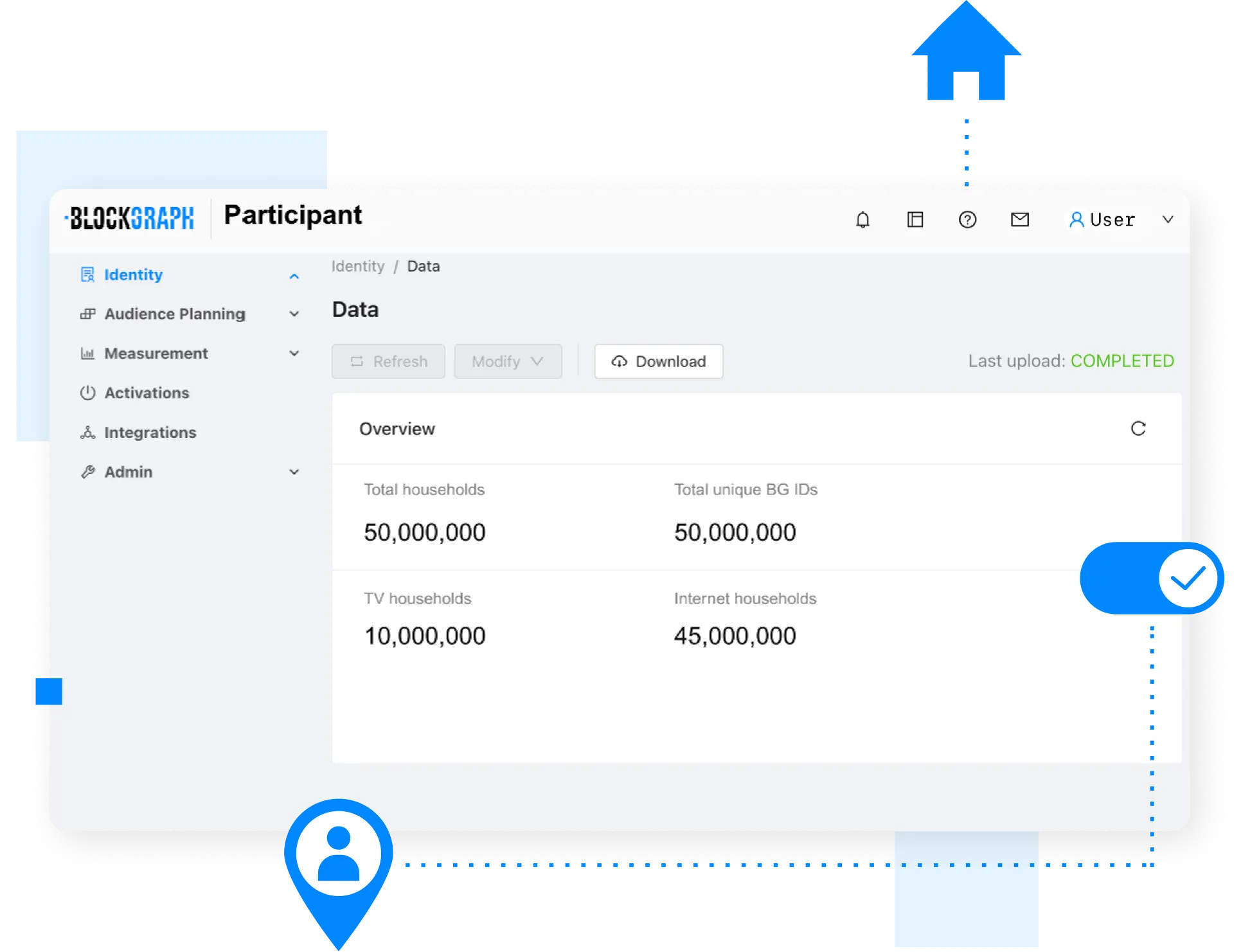 Dashboard screen showing data overview with total households 50 million, unique BG IDs 50 million, TV households 10 million, and Internet households 45 million.