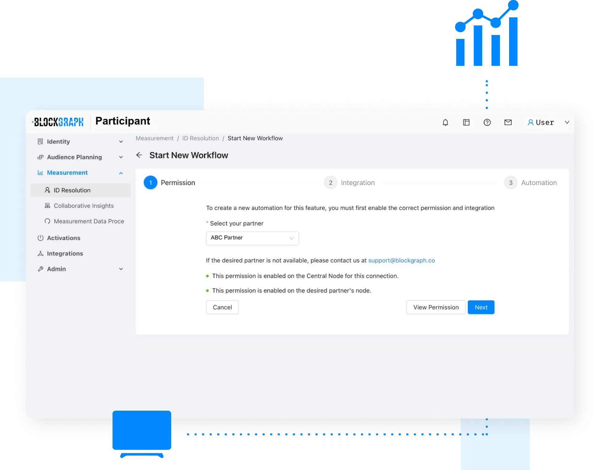 Blockgraph Participant platform interface showing a 'Start New Workflow' page under Measurement ID Resolution with step 1 Permission selected and options to select a partner and enable correct permissions.