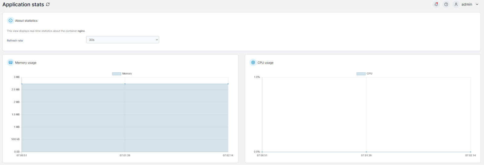 Kubernetes Resource Utilization