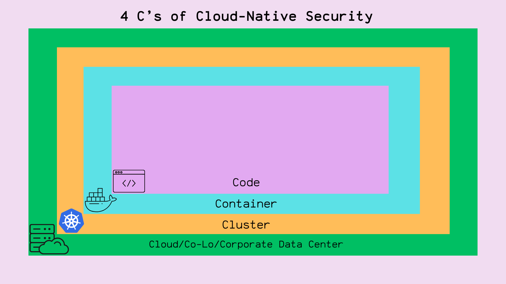 What Is Kubernetes Security