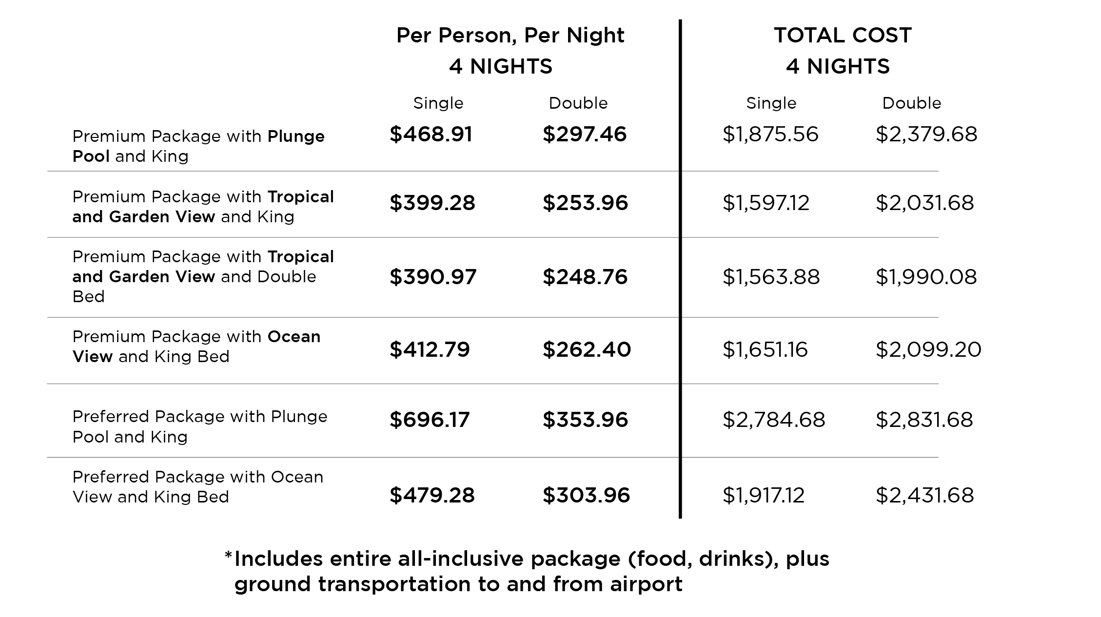 Room pricing breakdown for Dreams Riviera Cancun