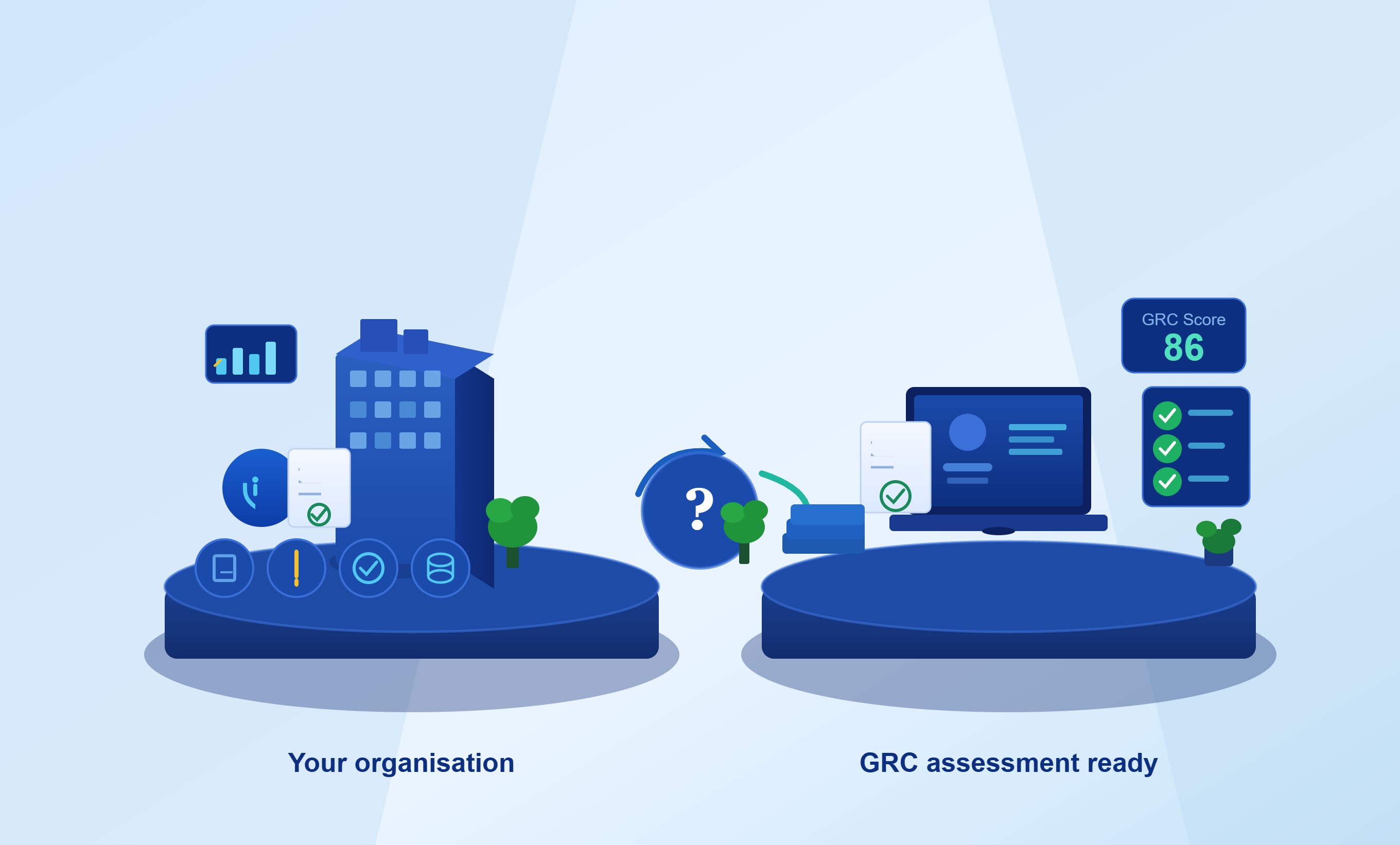 How to read aa GRC Score