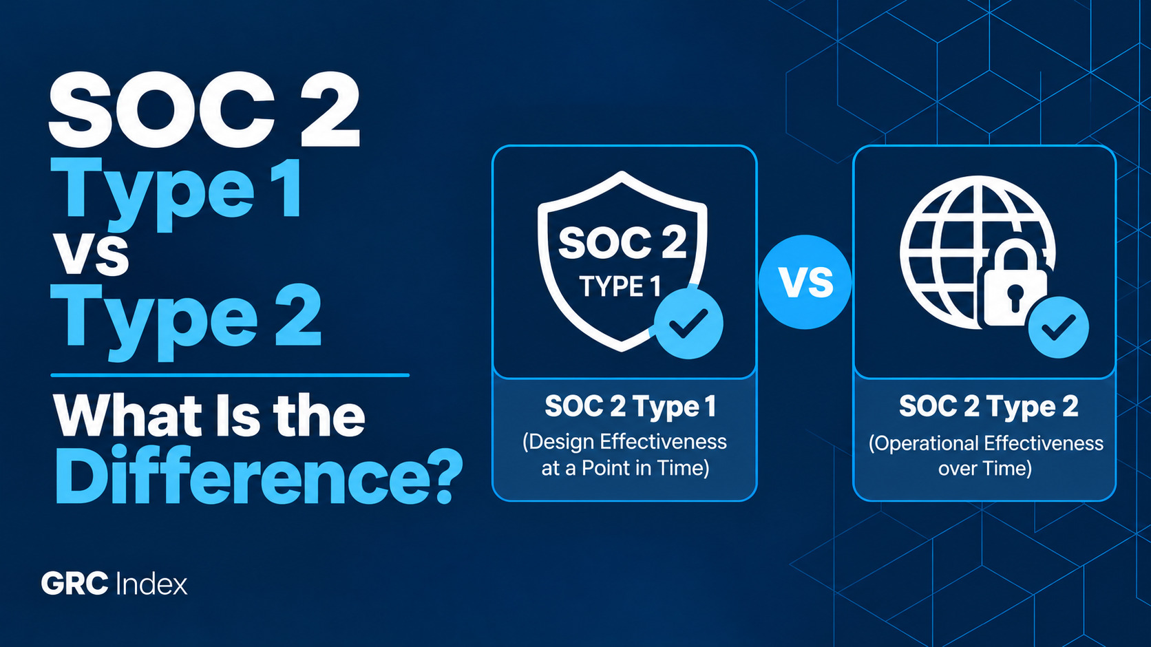 How to read aa GRC Score