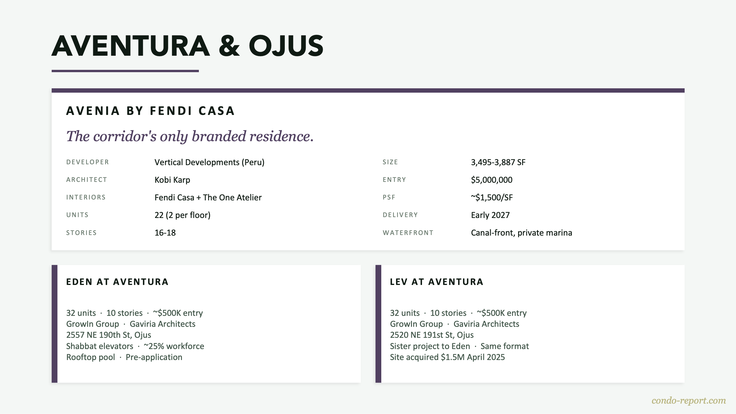 NMB Aventura Q2 2026 Report — Design DNA Architect Comparison