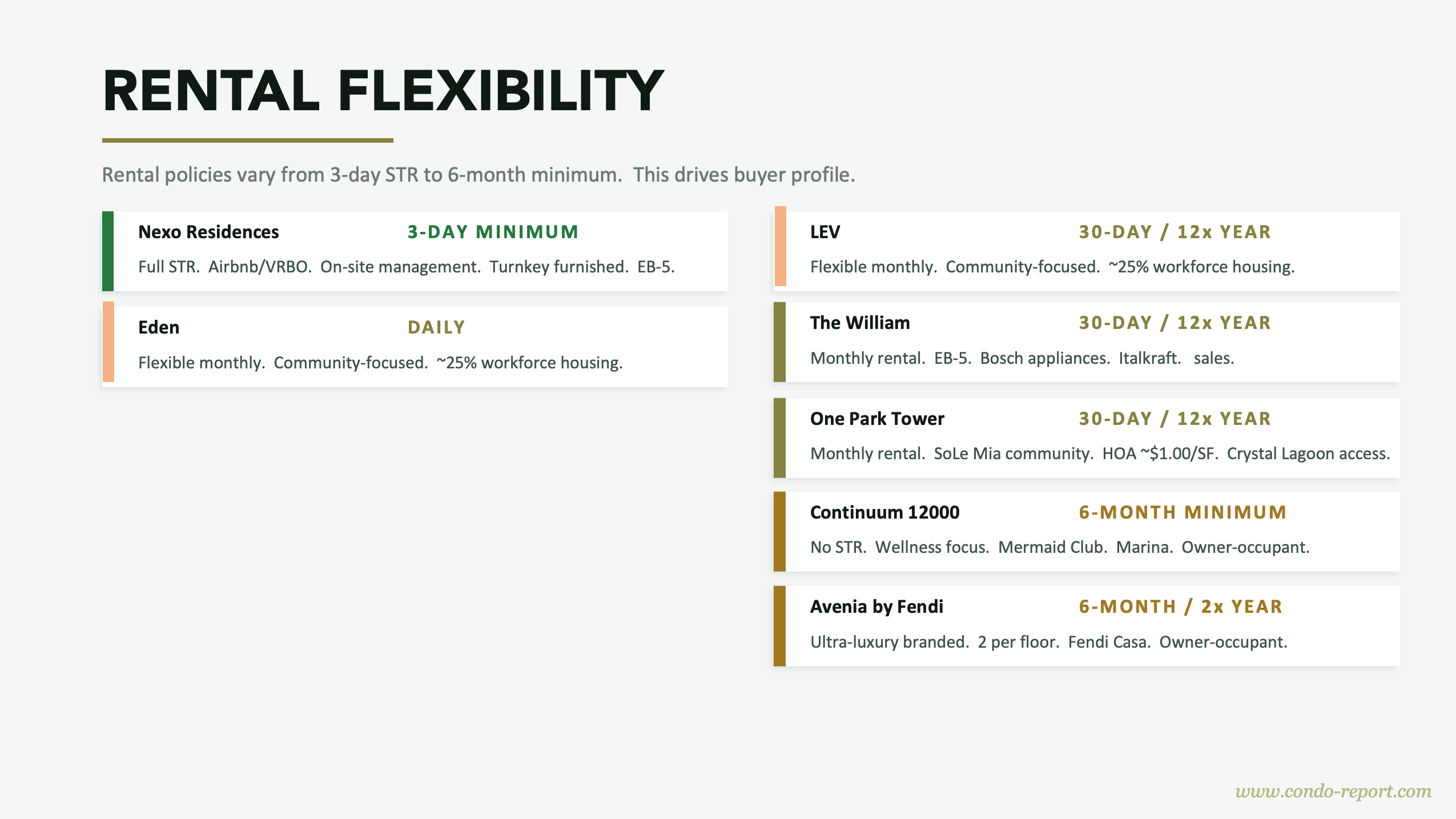 NMB Aventura Q2 2026 Report — Aventura and Ojus Deep Dive