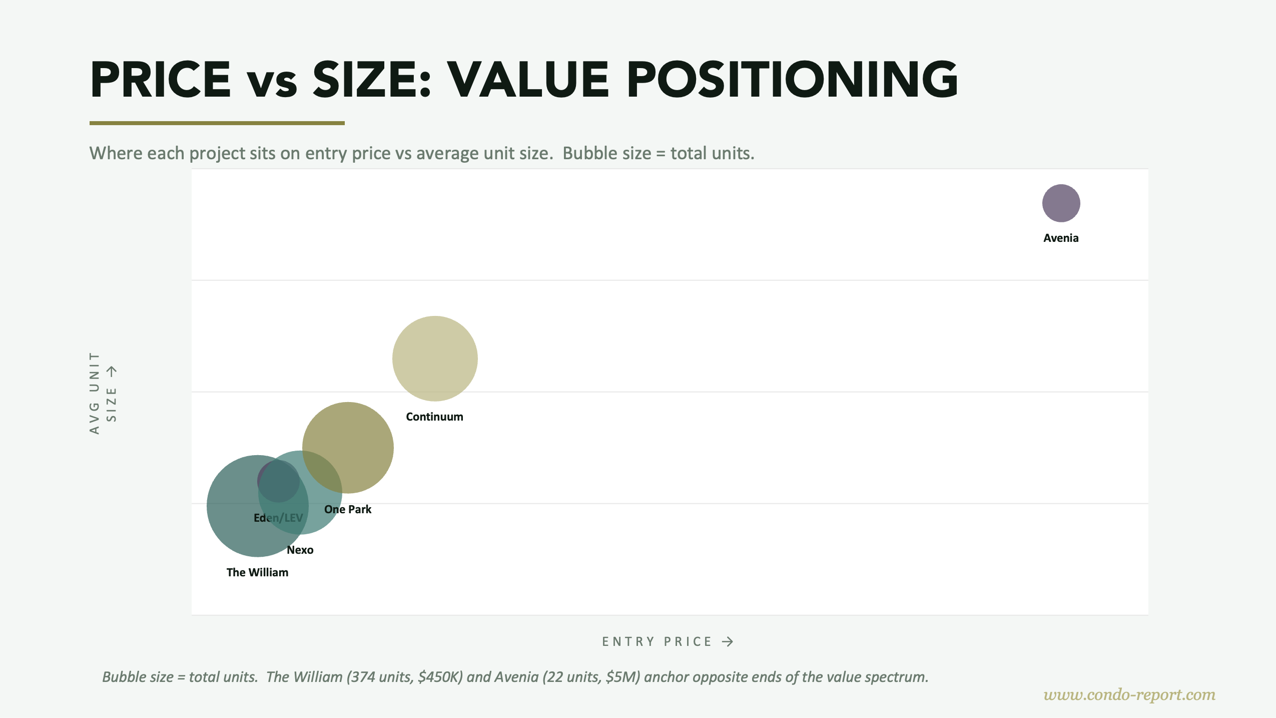NMB Aventura Q2 2026 Report — Construction Timeline Gantt Chart