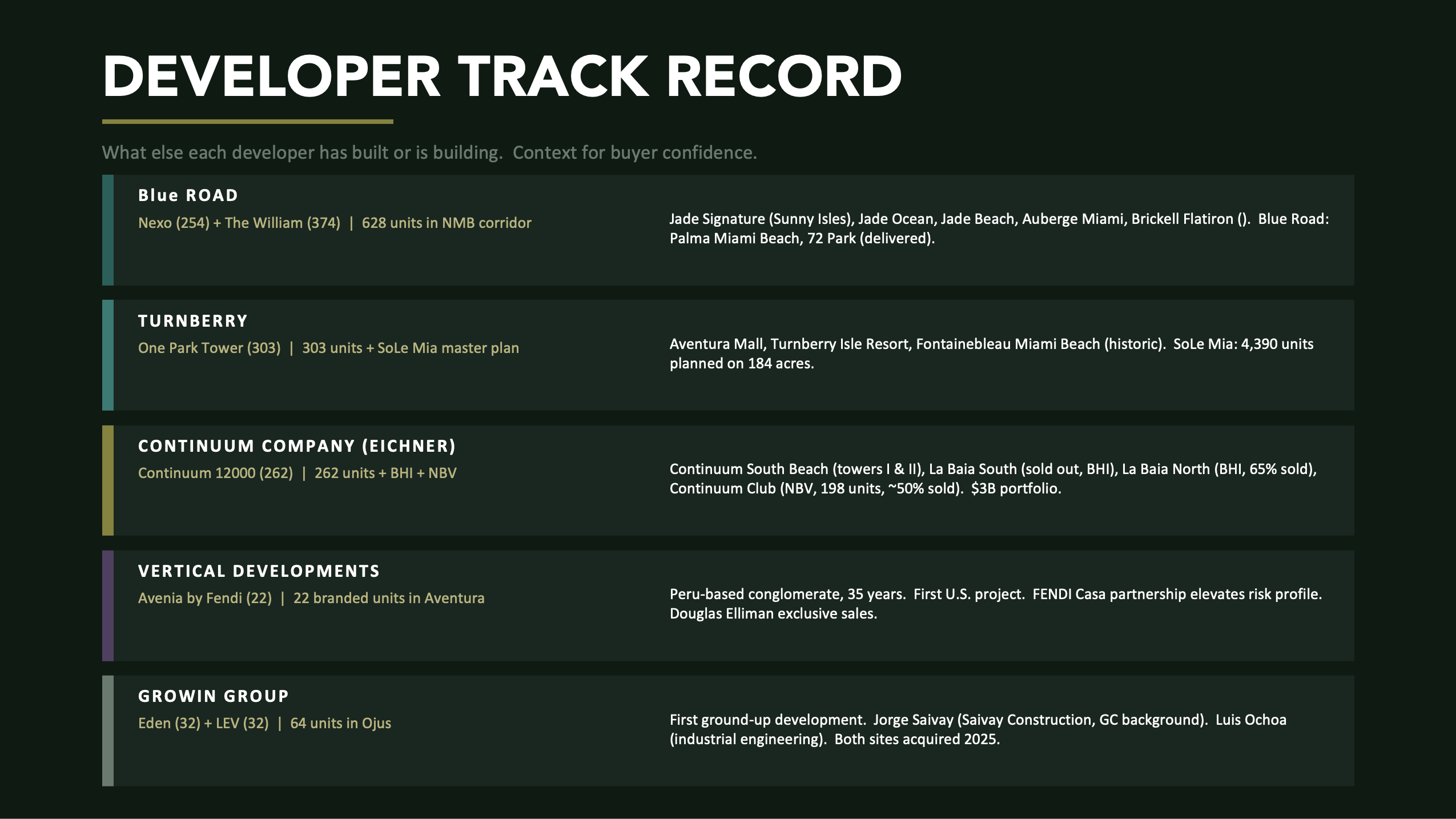 NMB Aventura Q2 2026 Report — What to Watch Next 12 Months