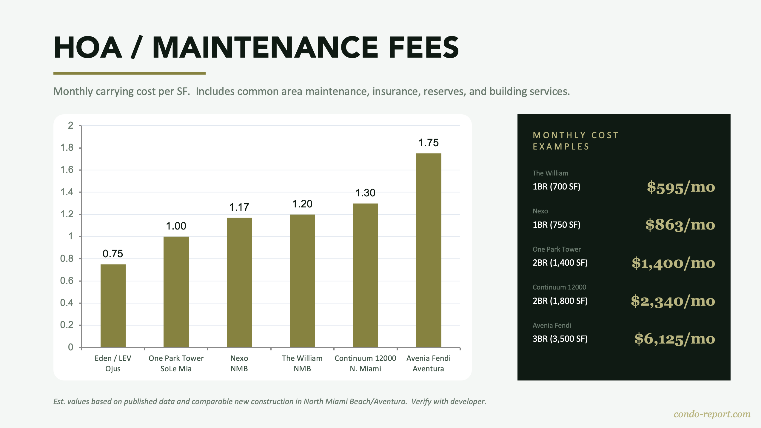 NMB Aventura Q2 2026 Report — Six Market Observations