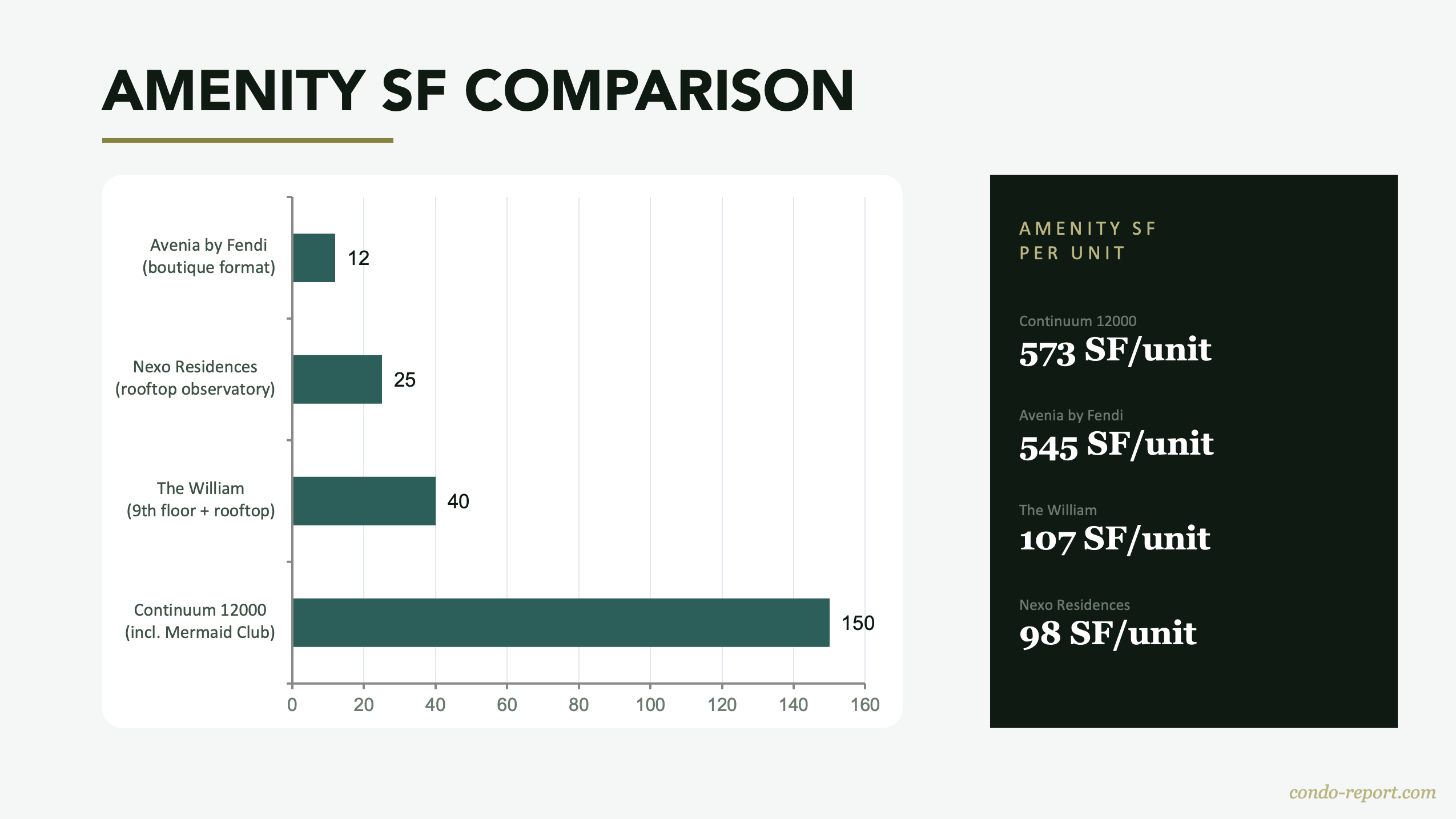 NMB Aventura Q2 2026 Report — Price vs Size Value Positioning