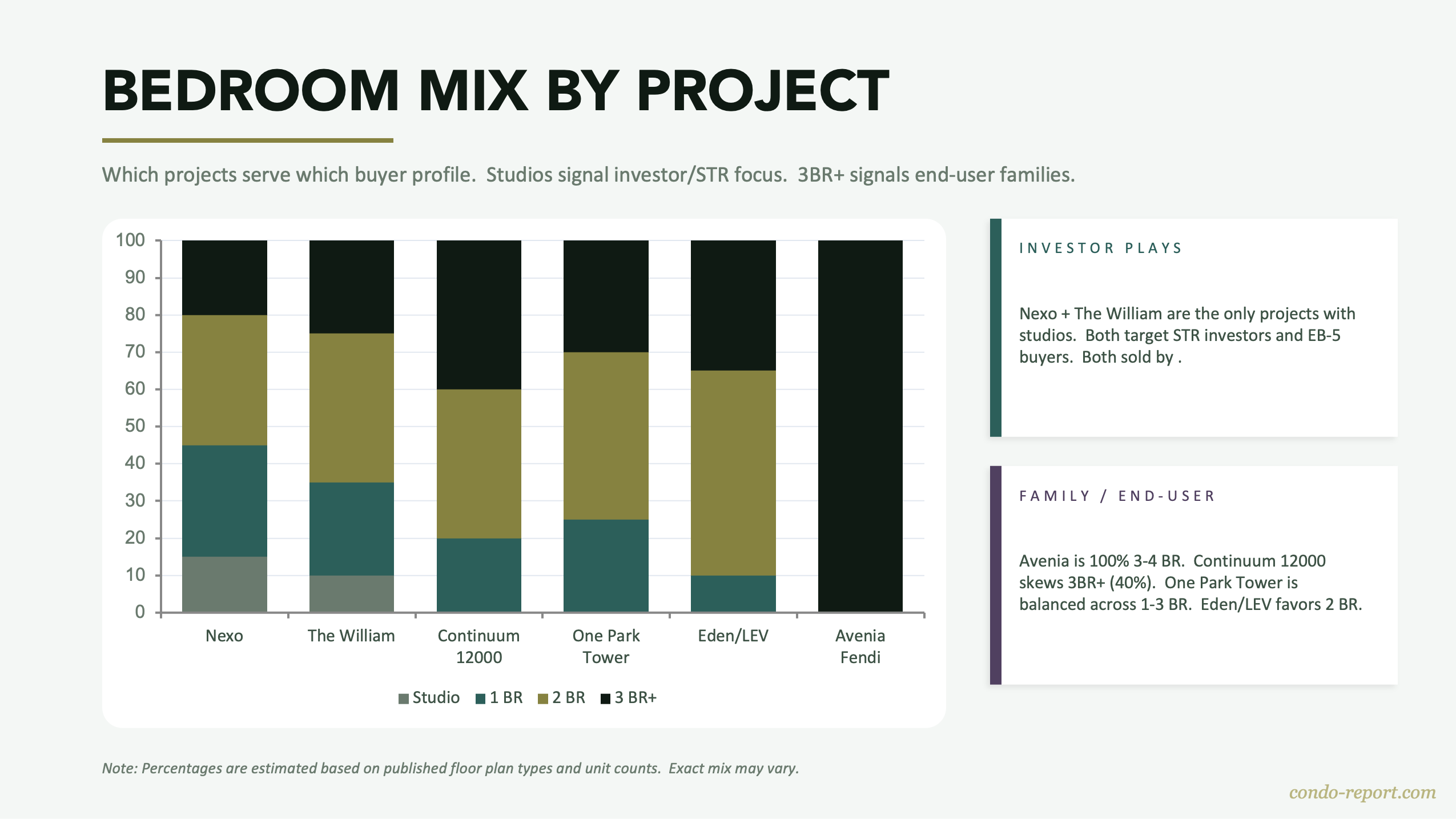 NMB Aventura Q2 2026 Report — HOA Maintenance Fees Comparison