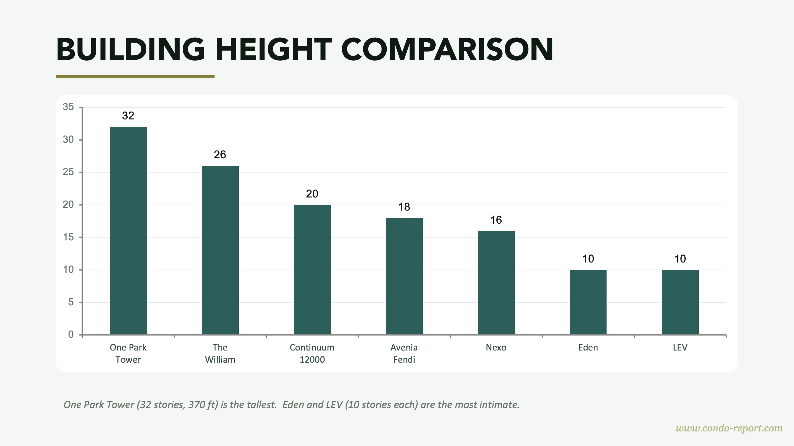 NMB Aventura Q2 2026 Report — North Miami Beach Four Projects Deep Dive