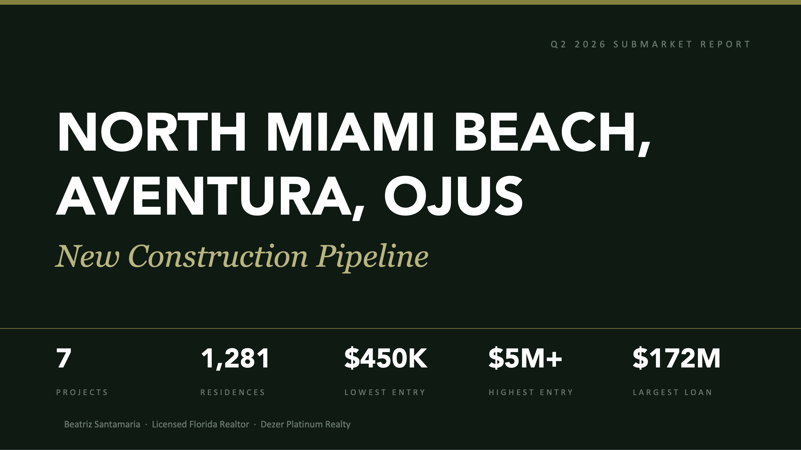 NMB Aventura Q2 2026 Report — Two Submarkets One Corridor