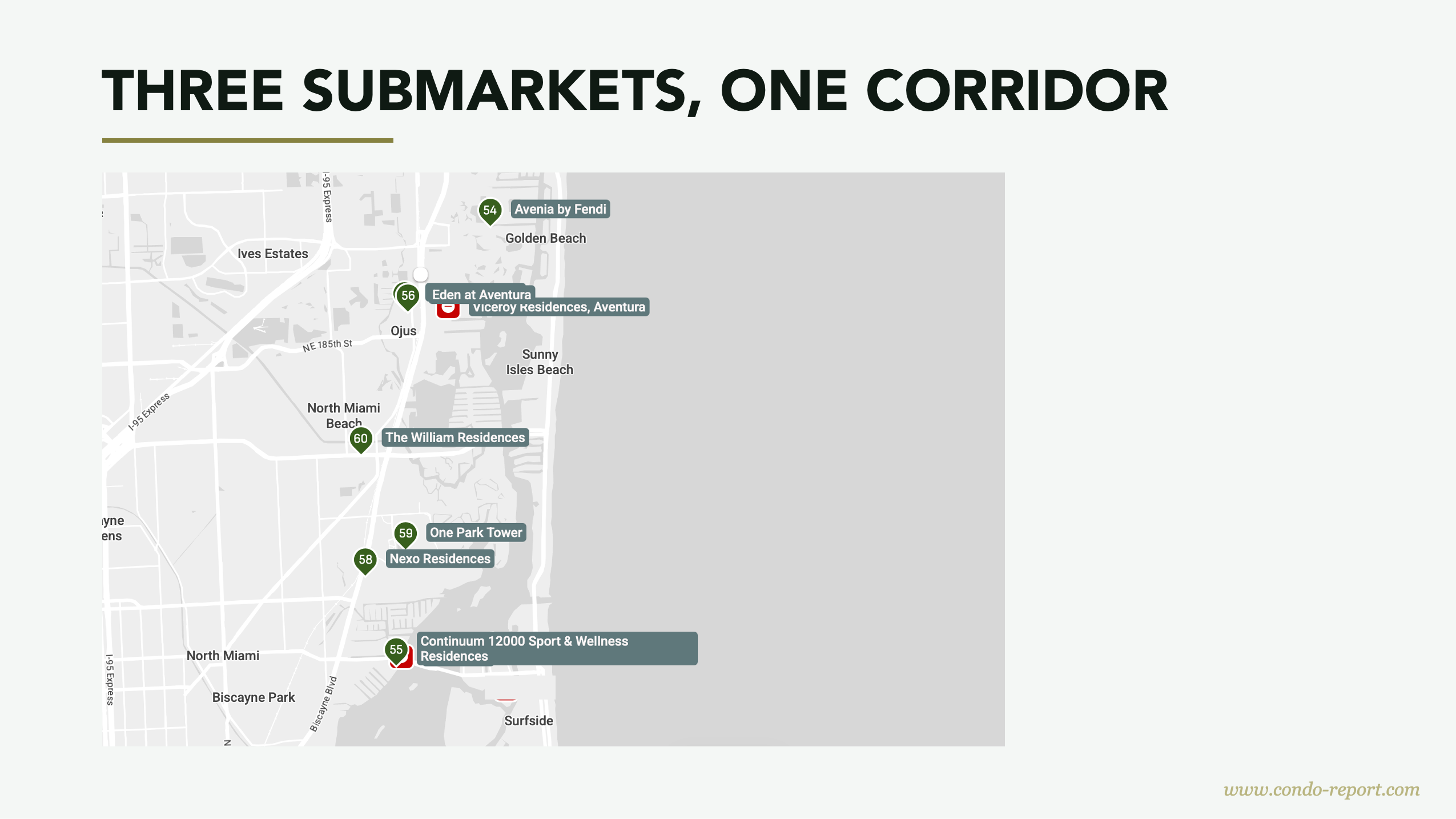 NMB Aventura Q2 2026 Report — Seven Projects Pipeline Table