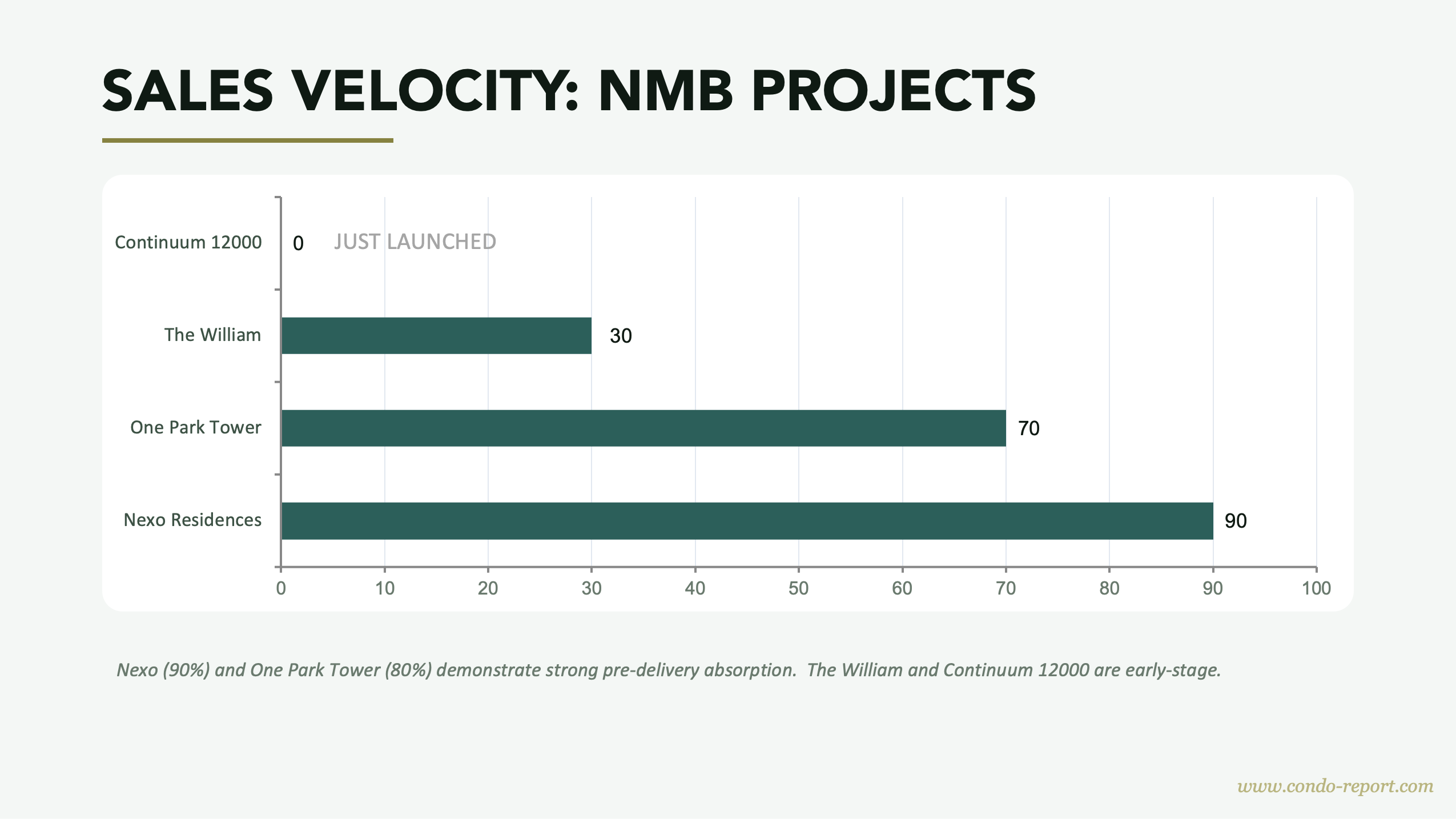 NMB Aventura Q2 2026 Report — Rental Flexibility Comparison