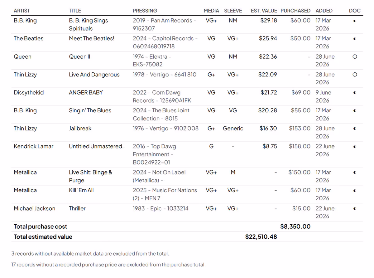 Groovv Collection Report itemised schedule page listing records by estimated value