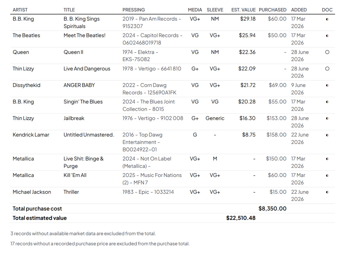 Groovv Collection Report itemised schedule page listing records by estimated value