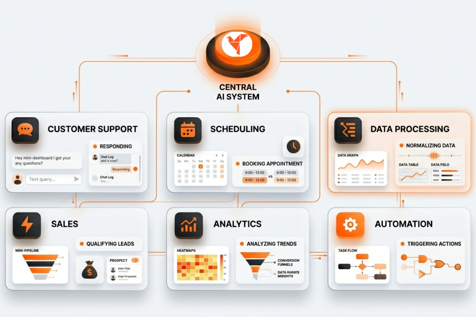 webflow tools refokus autotabs