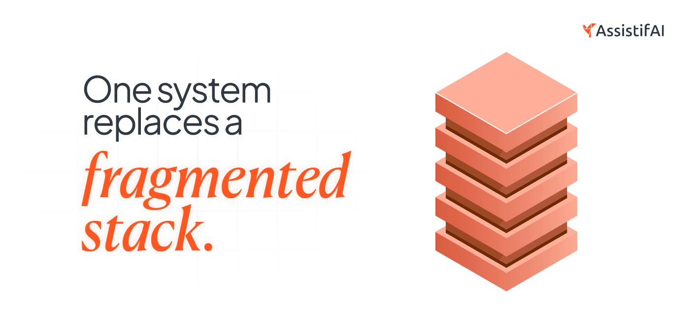 Unified AI system(AssistifAI) handling voice calls, WhatsApp, web chat, and workflows in one platform, reducing fragmentation and improving response consistency.