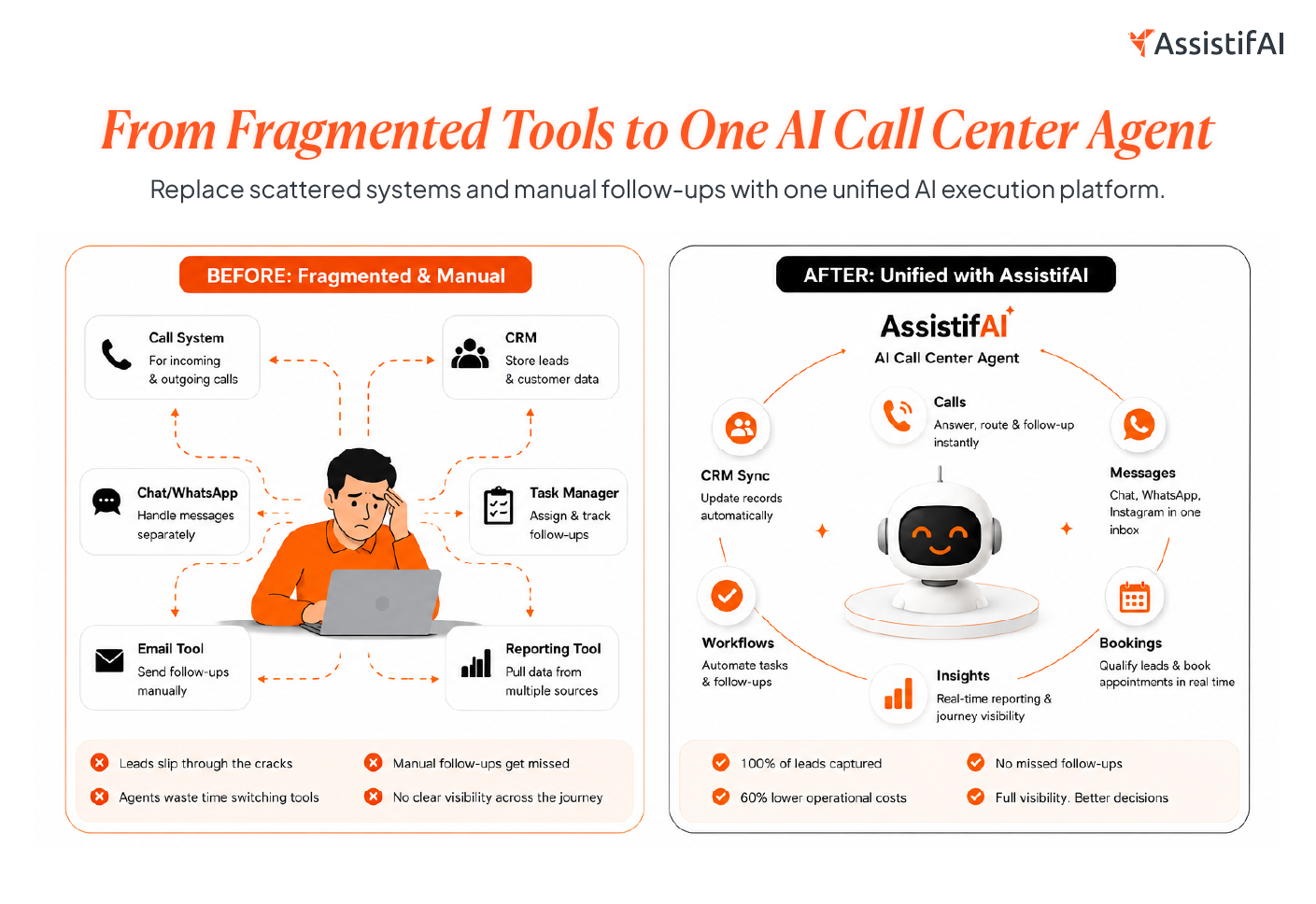 Illustration of a virtual call center AI agent managing multiple communication channels simultaneously, ensuring seamless customer engagement. 