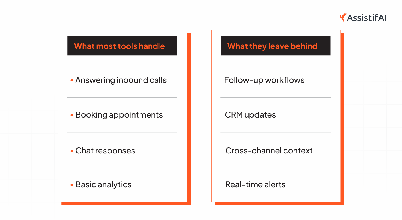 A Table showing the merits and demerits of other AI agent platforms.
