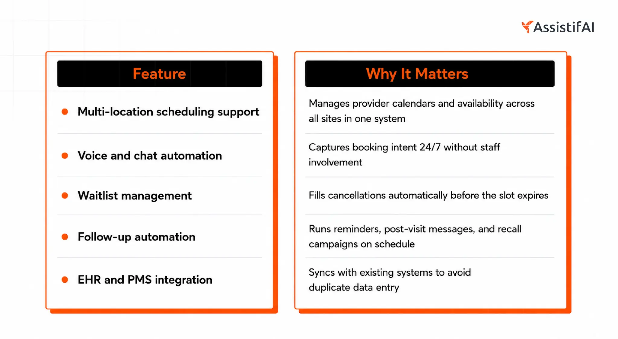 The table outlines key features to consider before purchasing an AI scheduling tool for healthcare clinics.