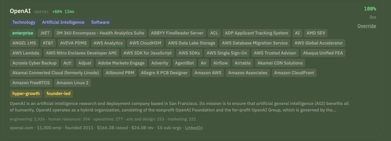 Company intelligence record showing taxonomy tags, technology stack, headcount by function, funding and revenue
