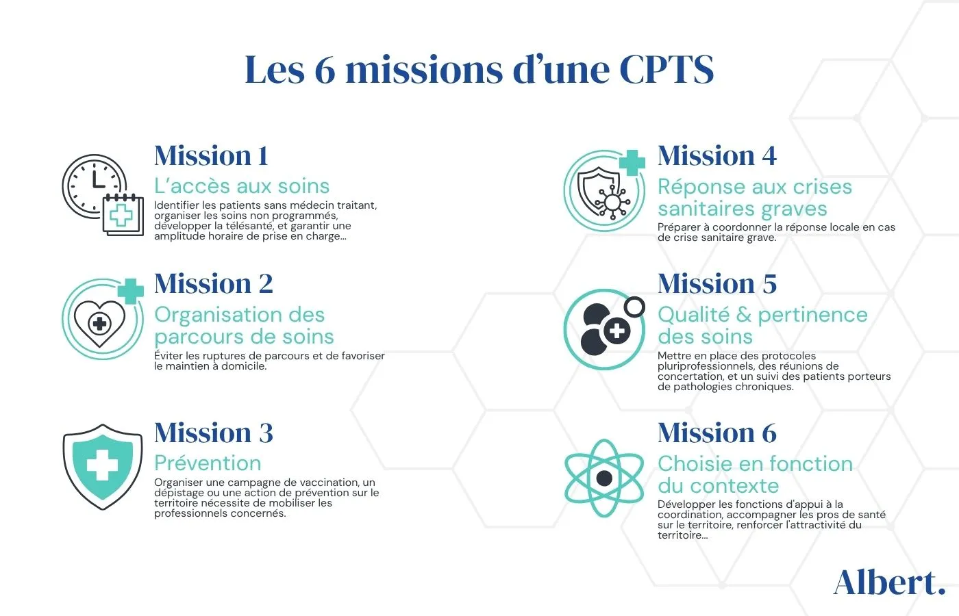 les missions d'une CPTS