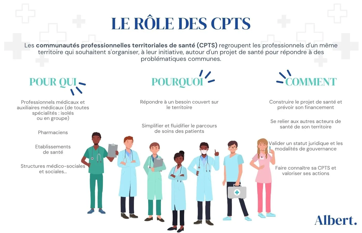 le rôle des CPTS