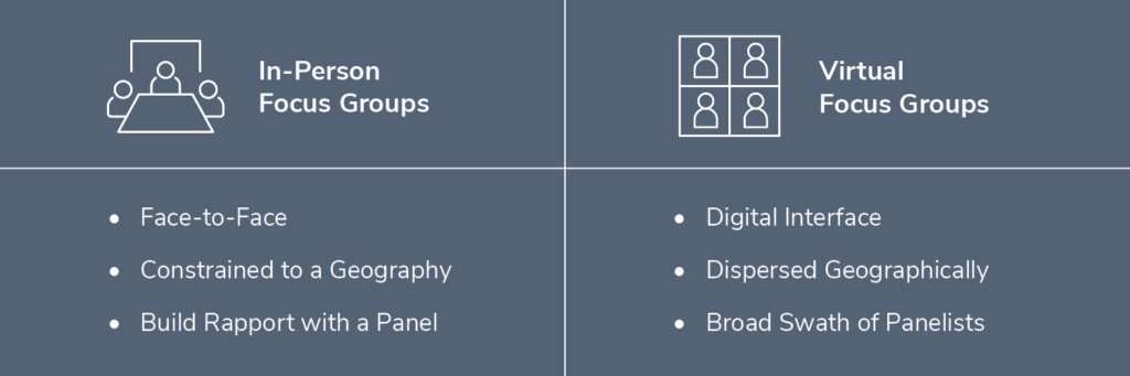 Virtual vs. In-Person Focus Groups