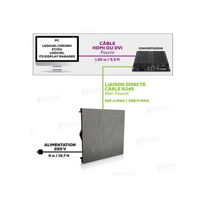 ITS Video Led Display P6