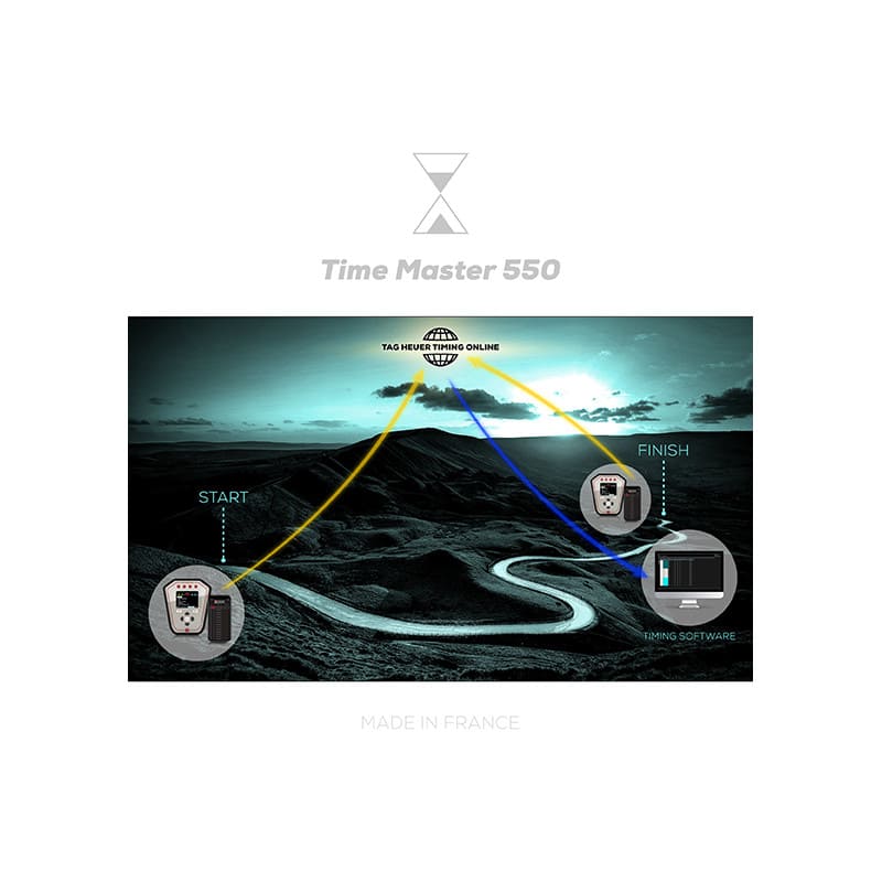 Time Master 550 | Timing