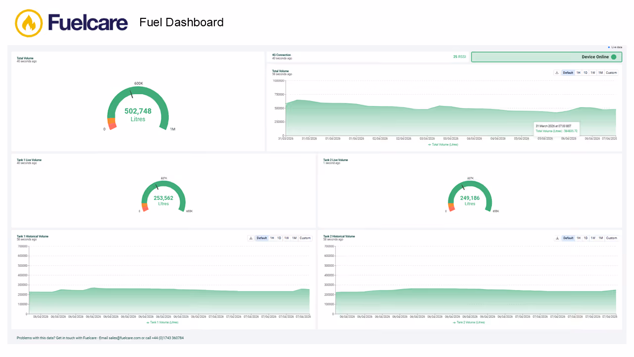 Fuelcare IoT Fuel Dashboard