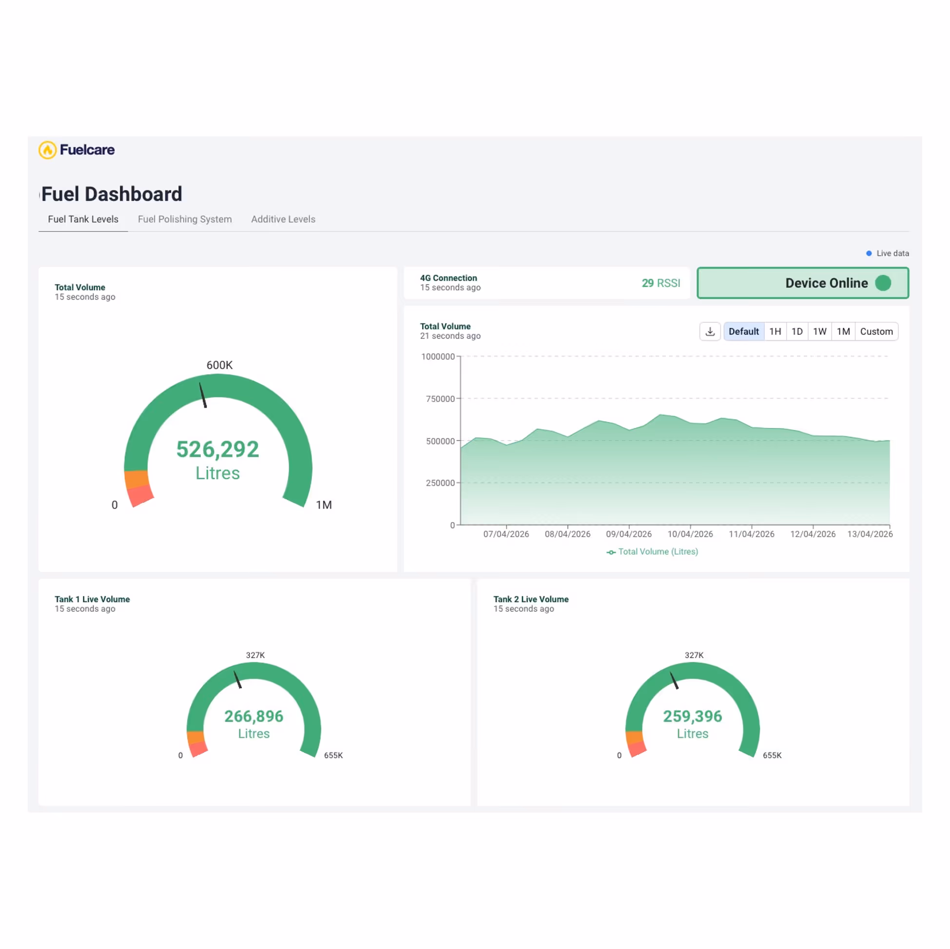 Fuel Storage Tank Monitoring Dashboard IoT