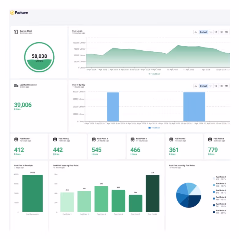 Fuelcare Fuel Dispensing Data Monitoring