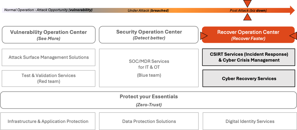 Response and Rebuild faster.