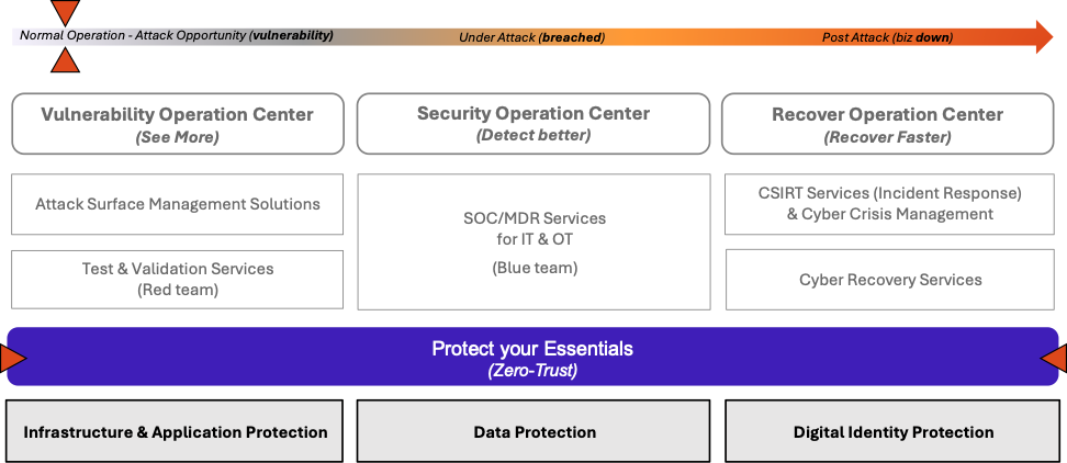 Protect your Essentials