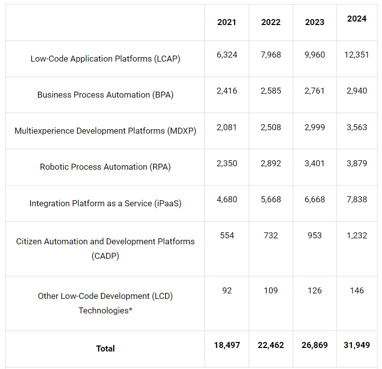 Gartner Report (December 2022)