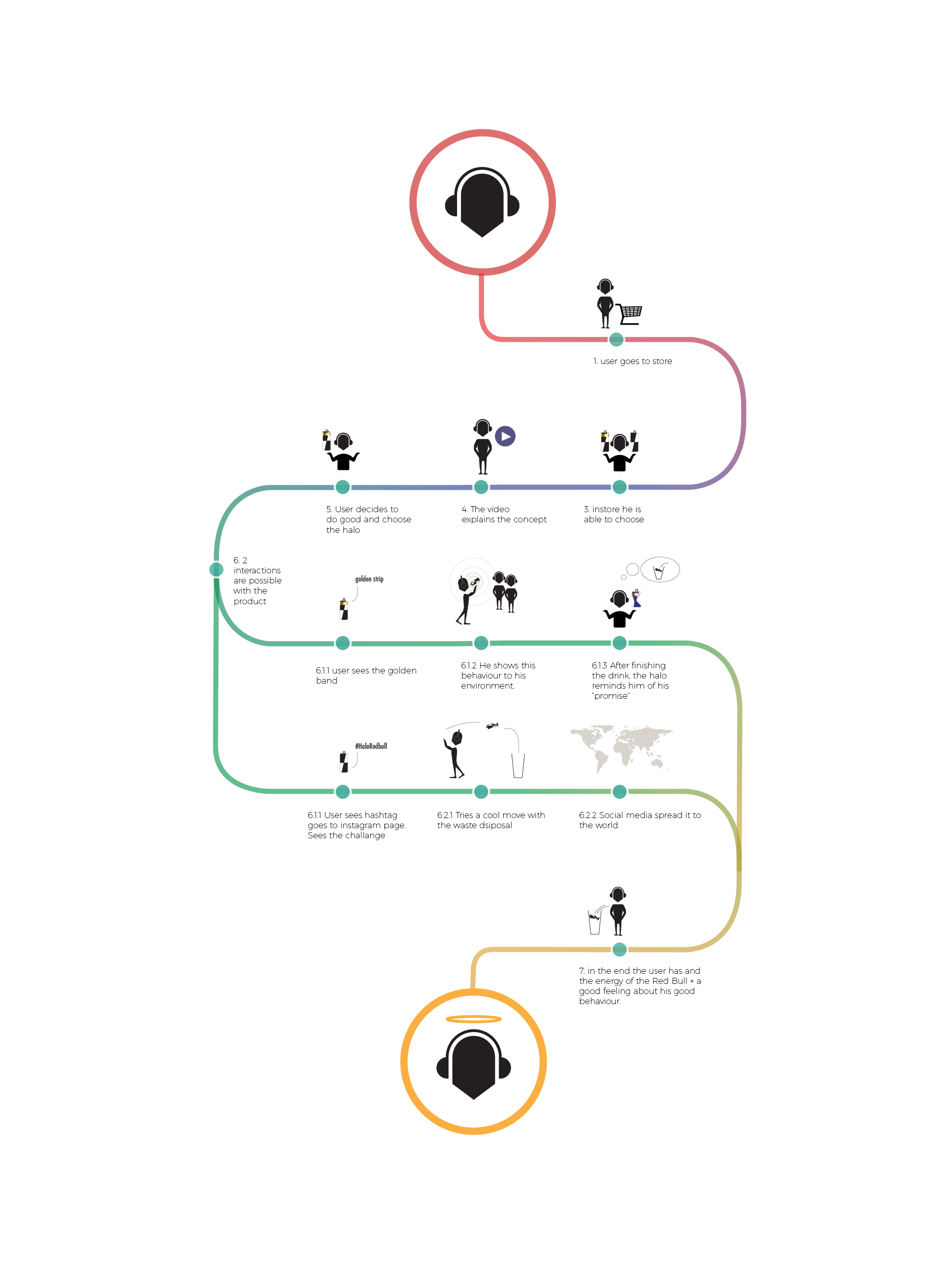 un-tamed agency font selection for client