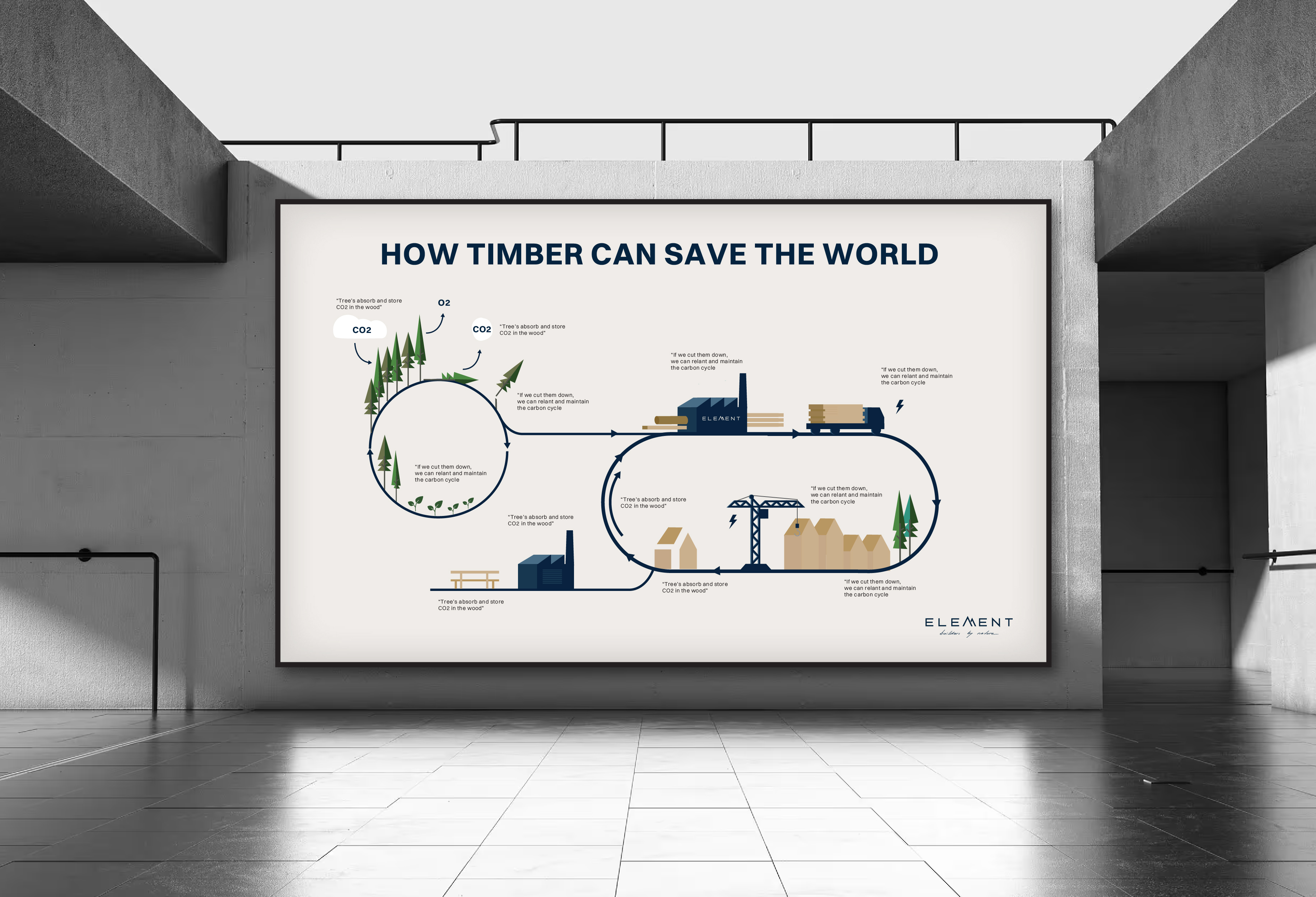 untamed agency UX design for Client