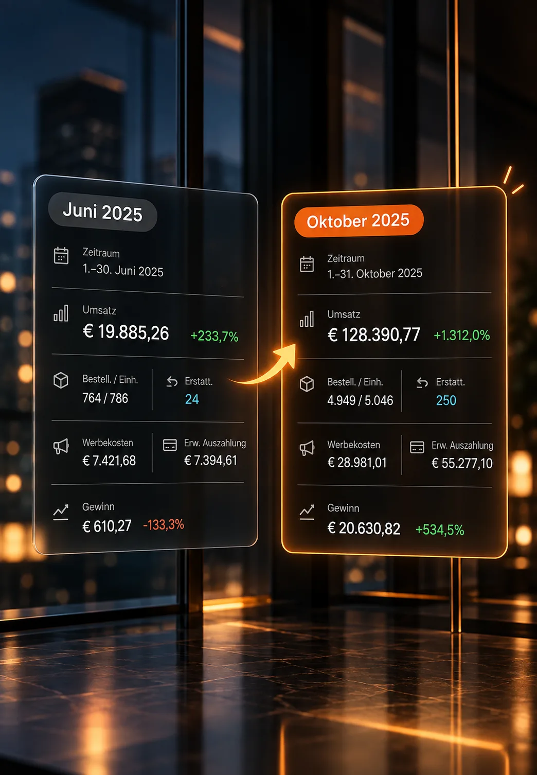 Monatsvergleich der Umsatzkennzahlen Juni und Oktober 2025
