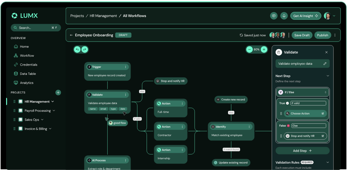 Dashboard interface of Opero workflow for HR employee onboarding showing data validation, action steps for employment types, and options to save draft or publish.