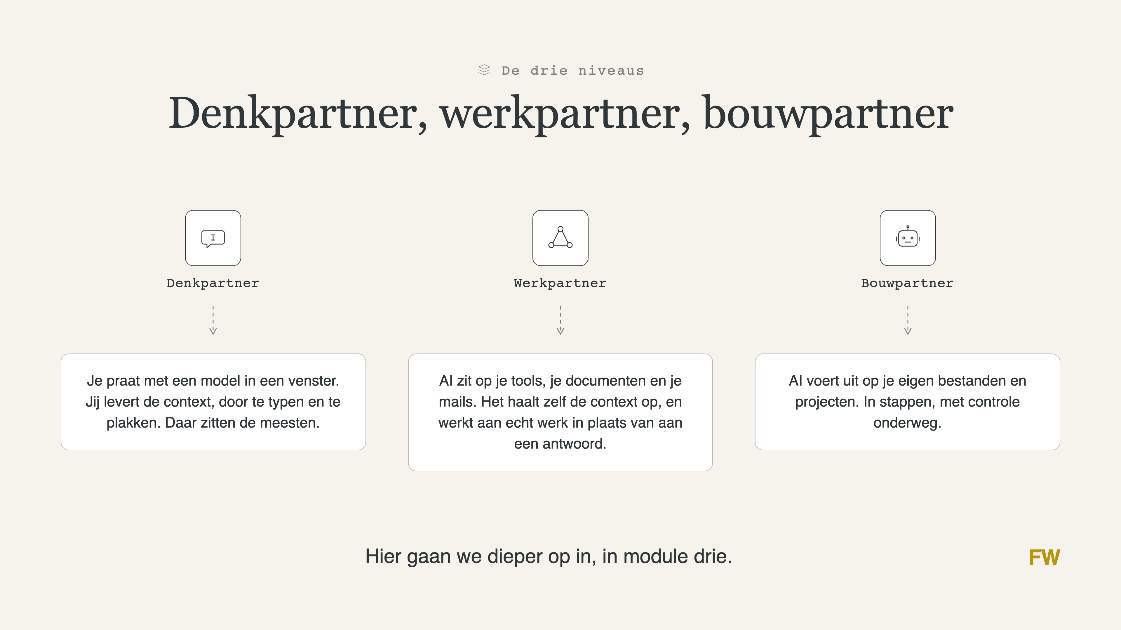 Cursusslide over denkpartner, werkpartner en bouwpartner